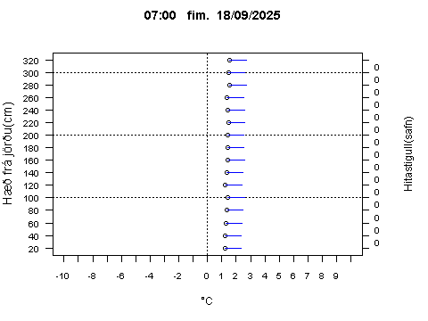 Sensor Image 215
