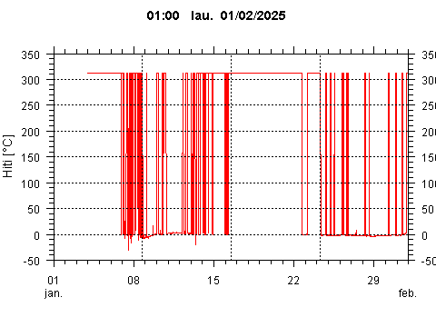 Sensor Image 215