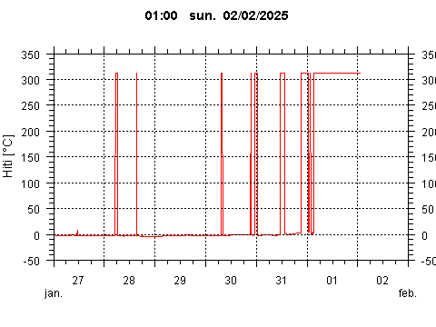 Sensor Image 215