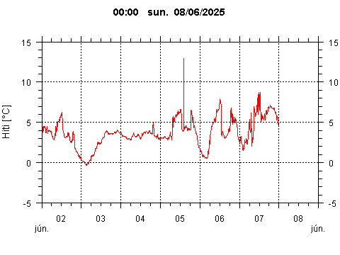 Sensor Image 215