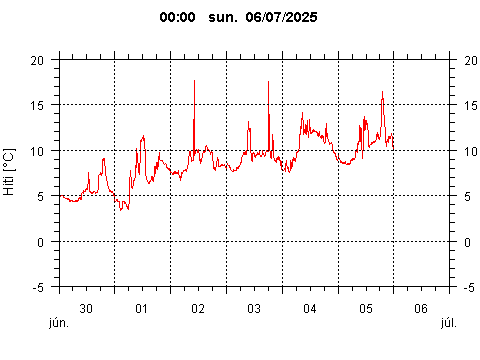 Sensor Image 215