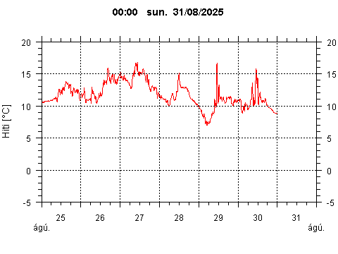 Sensor Image 215