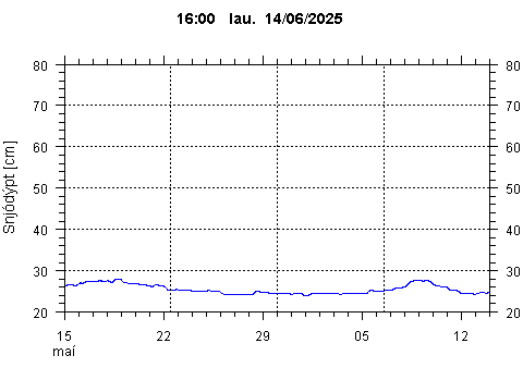 Sensor Image 216