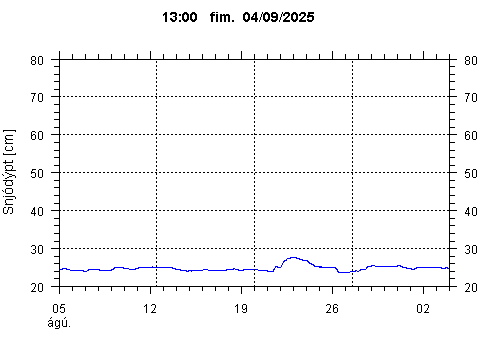 Sensor Image 216