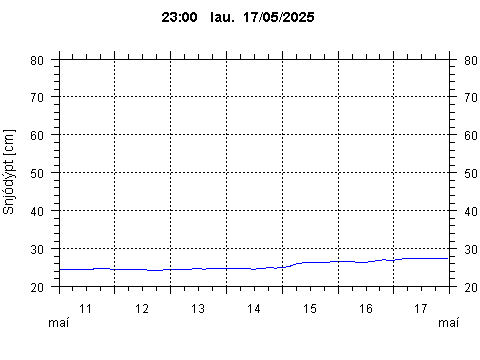 Sensor Image 216