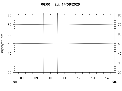 Sensor Image 216
