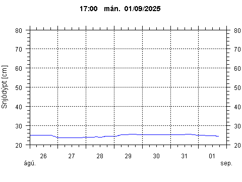 Sensor Image 216