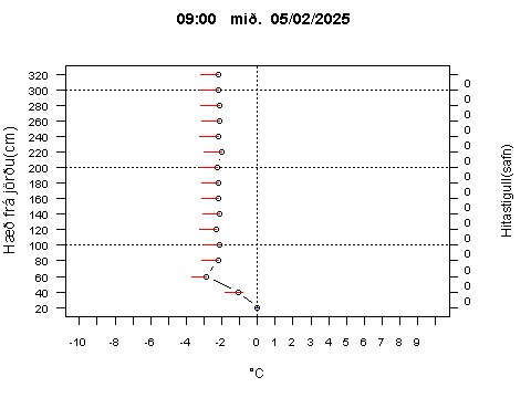 Sensor Image 216