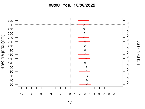 Sensor Image 216