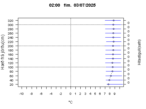 Sensor Image 216