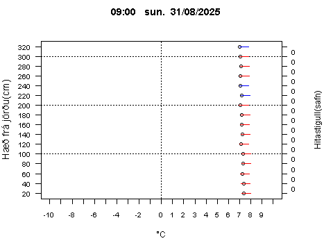 Sensor Image 216