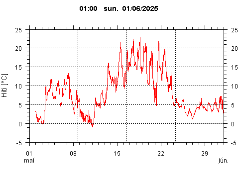 Sensor Image 216