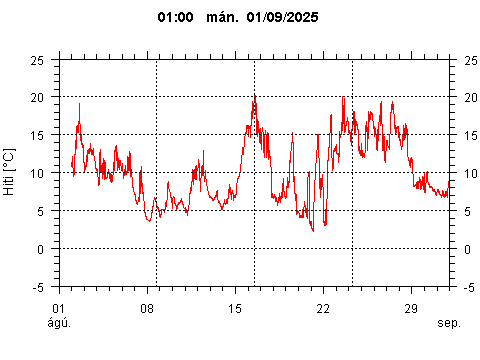 Sensor Image 216