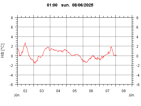 Sensor Image 216