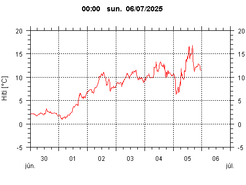Sensor Image 216