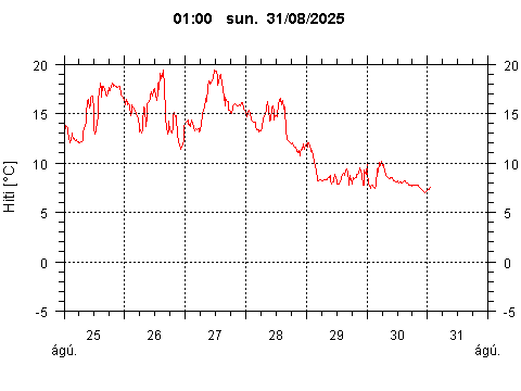 Sensor Image 216