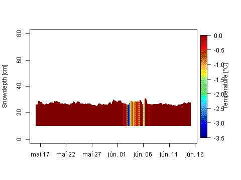 Sensor Image 217