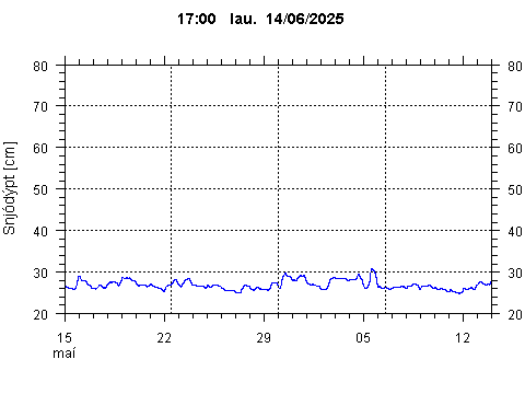 Sensor Image 217