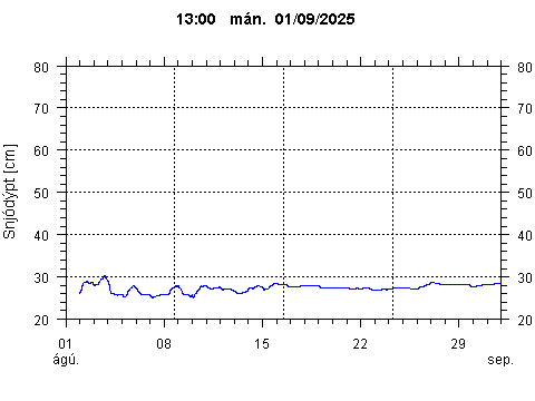 Sensor Image 217