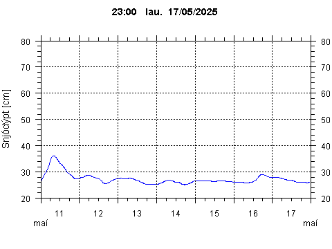 Sensor Image 217