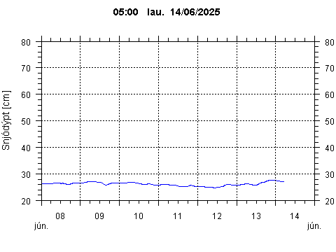 Sensor Image 217