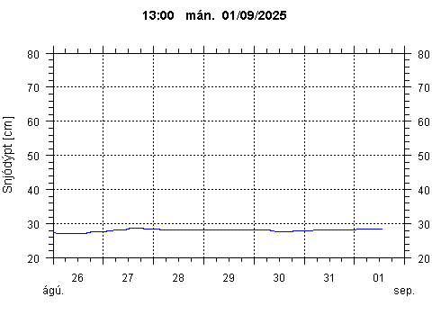 Sensor Image 217
