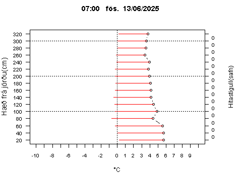 Sensor Image 217