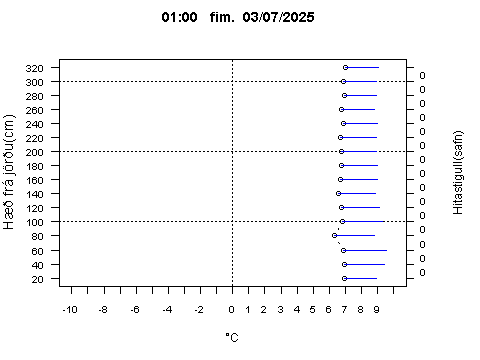 Sensor Image 217