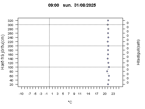 Sensor Image 217