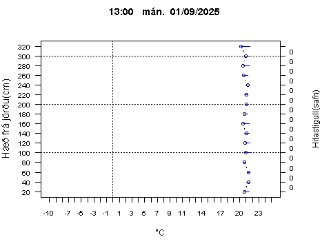 Sensor Image 217