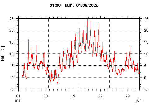 Sensor Image 217