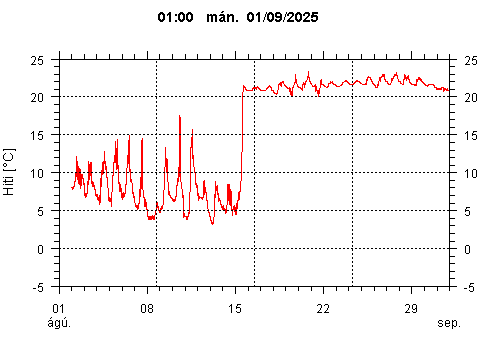 Sensor Image 217