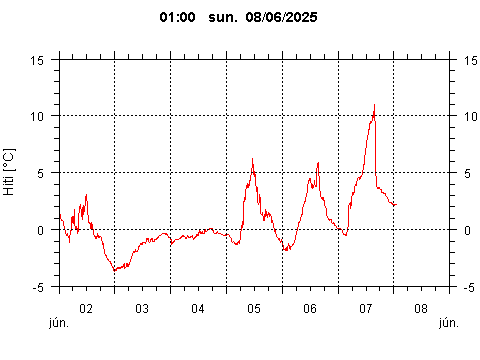 Sensor Image 217