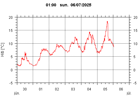 Sensor Image 217