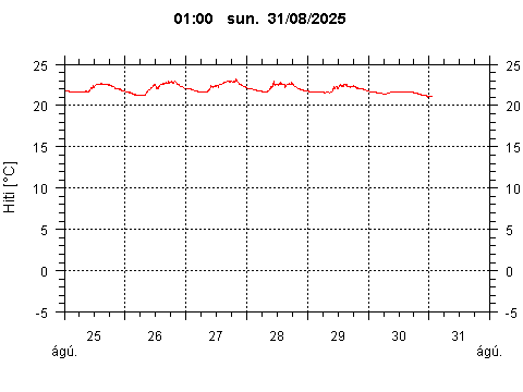Sensor Image 217
