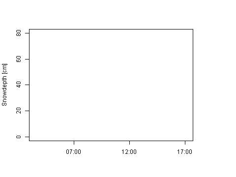 Sensor Image 219