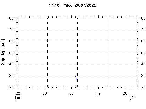 Sensor Image 219