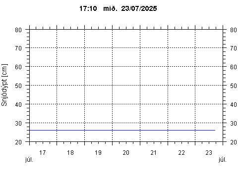 Sensor Image 219