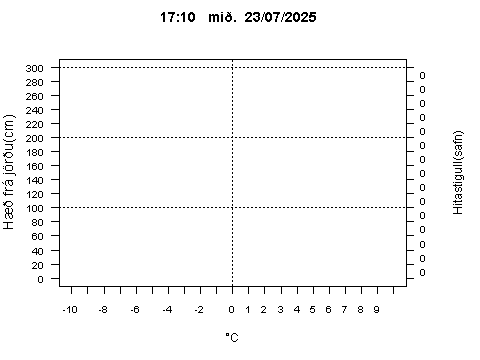 Sensor Image 219