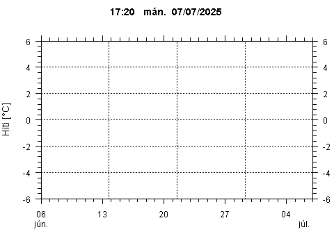 Sensor Image 219