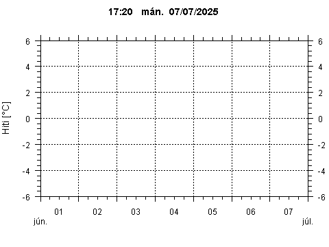 Sensor Image 219