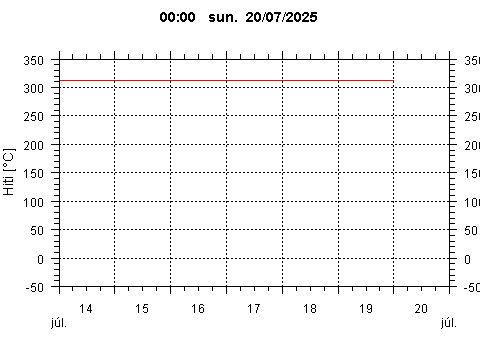Sensor Image 219