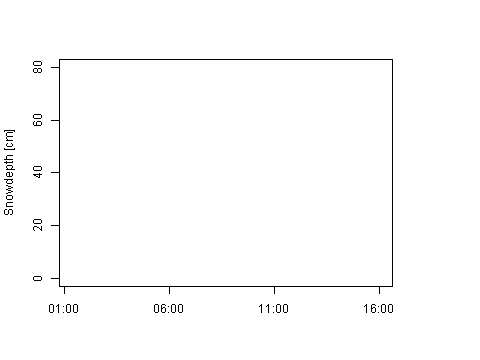 Sensor Image 222