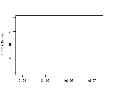 Sensor Image 222