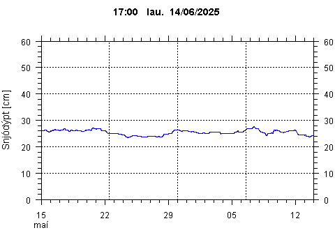 Sensor Image 222
