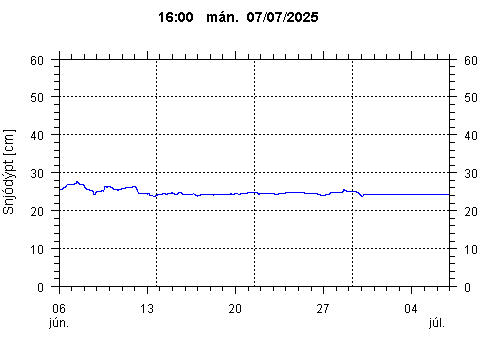 Sensor Image 222