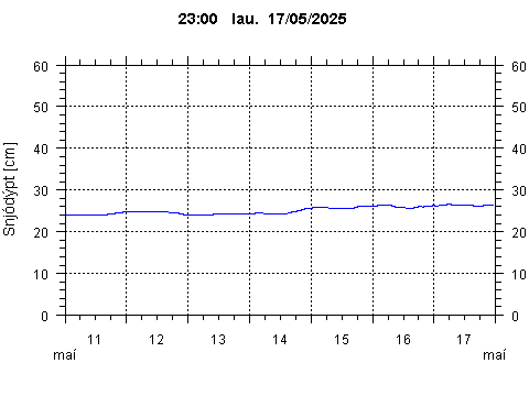 Sensor Image 222