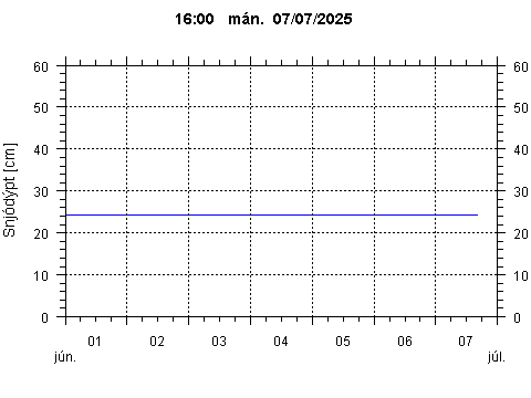 Sensor Image 222