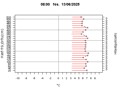 Sensor Image 222