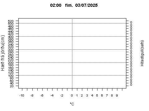 Sensor Image 222